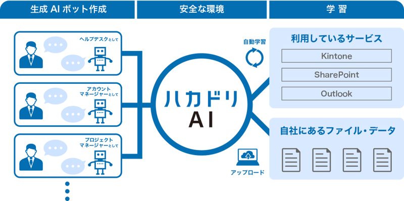 サービスイメージ サービスイメージ