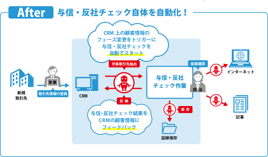 与信反社チェックのフロー_after-1