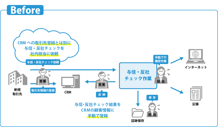 与信反社チェックのフロー_before-1