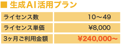 価格表_生成AI活用プラン