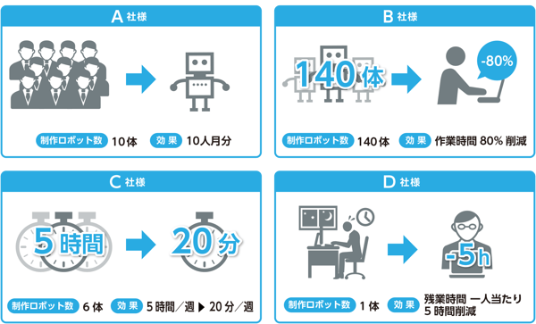 実績4社-1