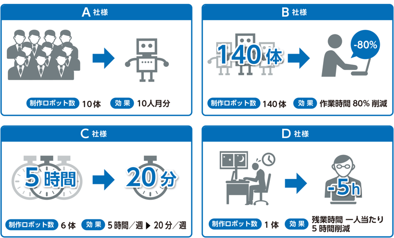 実績4社