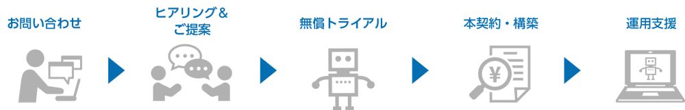 導入までの流れ 導入までの流れ