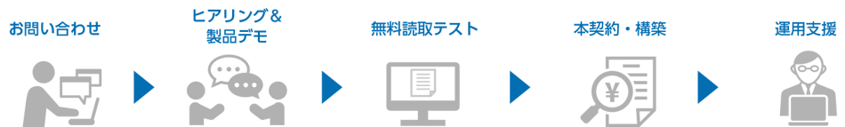 導入までの流れ 導入までの流れ