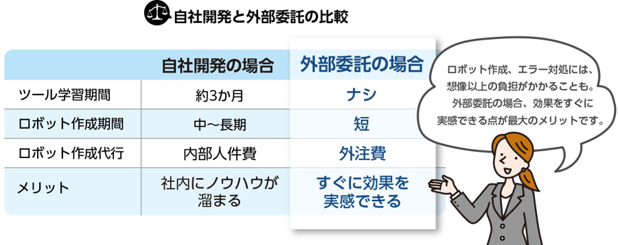 自社開発と外部委託の比較-Nov-27-2024-02-06-34-2860-AM