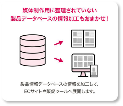 製品データベースの情報加工もおまかせ