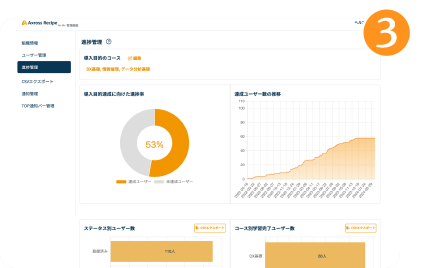 3_ユーザーの進捗管理