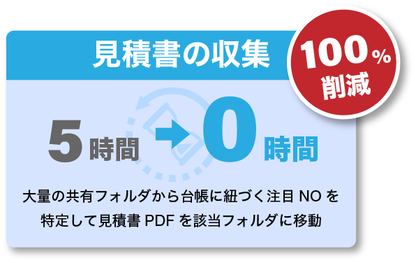 3_見積書の収集