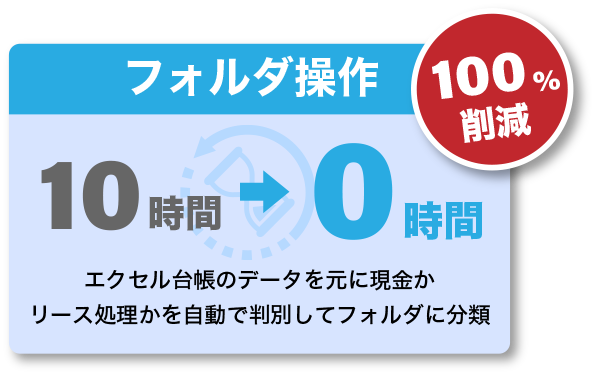 4_フォルダ操作 4_フォルダ操作