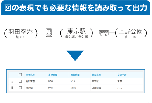 6_図の表現でも必要な情報を読み取って出力