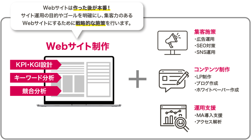 タクトシステムのWebサイト制作