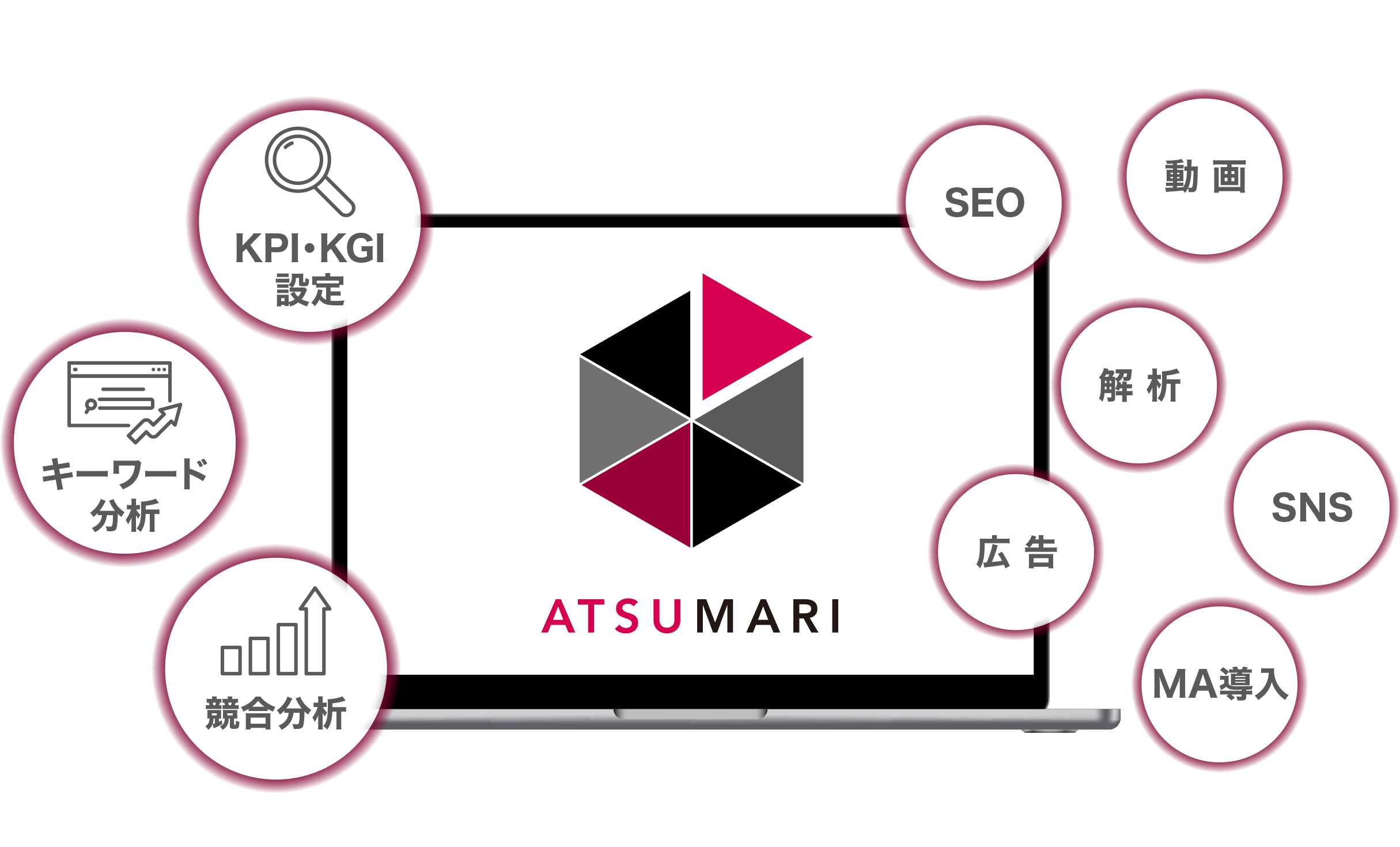 webサイトのコンサル構築