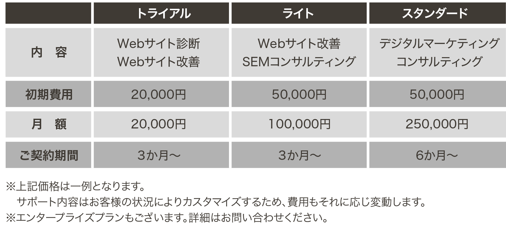 料金表